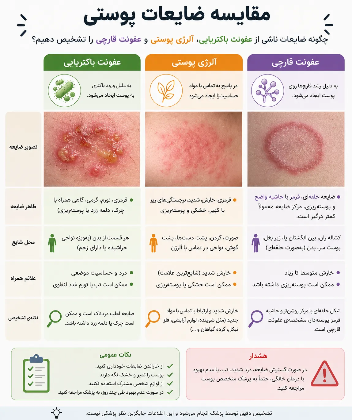 اینفوگرافیک تفاوت آلرژی پوستی با عفونت در کودکان
